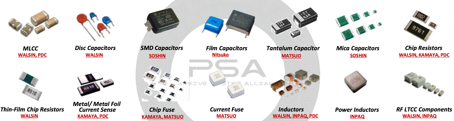 Walsin Technology product lineup &mdash; MLCCs, chip resistors, chip inductors, safety capacitors and RF components